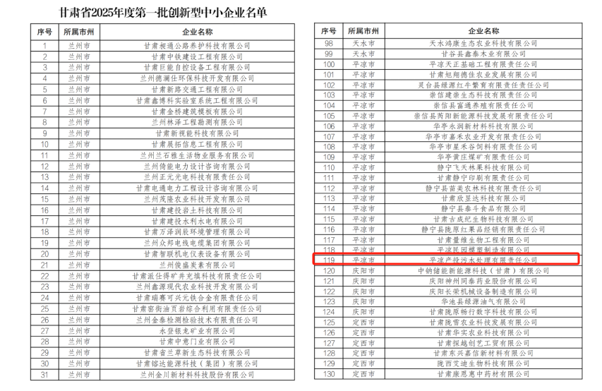 喜報！市產(chǎn)投集團污水處理公司成功入圍甘肅省2025年度第一批創(chuàng)新型中小企業(yè)！(圖1)