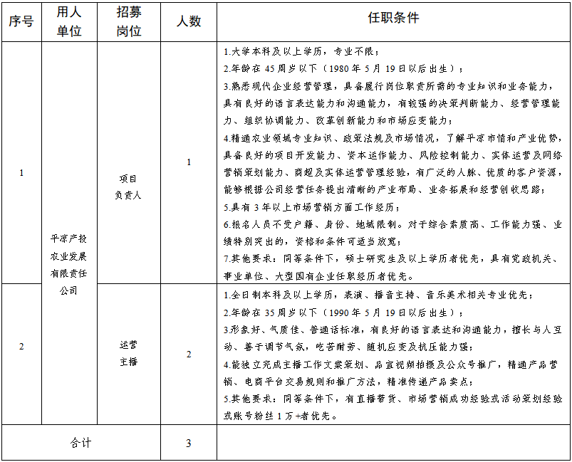 揭榜掛帥 “職”屬于你│關于公開招募平涼市特色優(yōu)勢農產品統(tǒng)購統(tǒng)銷及線上線下一體化運營項目營運人才的公告(圖1)